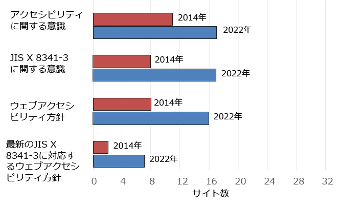 項目ごとの比較表